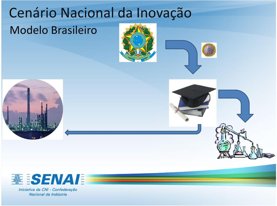 Inovação