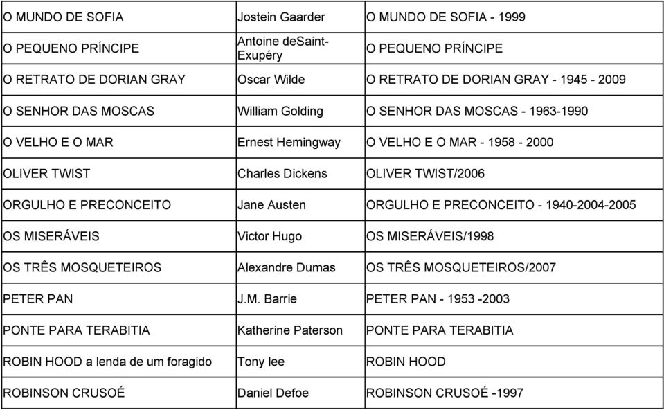 ORGULHO E PRECONCEITO Jane Austen ORGULHO E PRECONCEITO - 1940-2004-2005 OS MISERÁVEIS Victor Hugo OS MISERÁVEIS/1998 OS TRÊS MOSQUETEIROS Alexandre Dumas OS TRÊS MOSQUETEIROS/2007 PETER