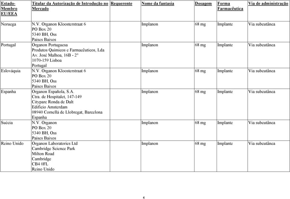 José Malhoa, 16B - 2 1070-159 Lisboa Portugal Eslováquia N.V. Organon Kloosterstraat 6 Espanha Organon Española, S.A. Ctra.