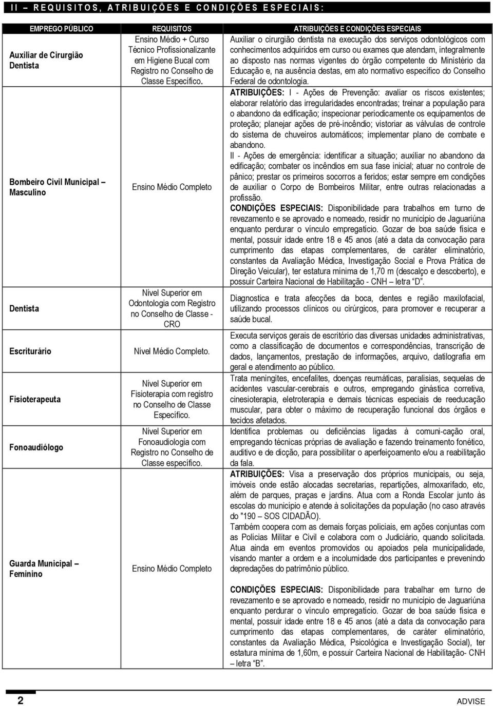 Auxiliar de Cirurgião Dentista Bombeiro Civil Municipal Masculino Dentista Escriturário Fisioterapeuta Fonoaudiólogo Guarda Municipal Feminino Ensino Médio Completo Nível Superior em Odontologia com