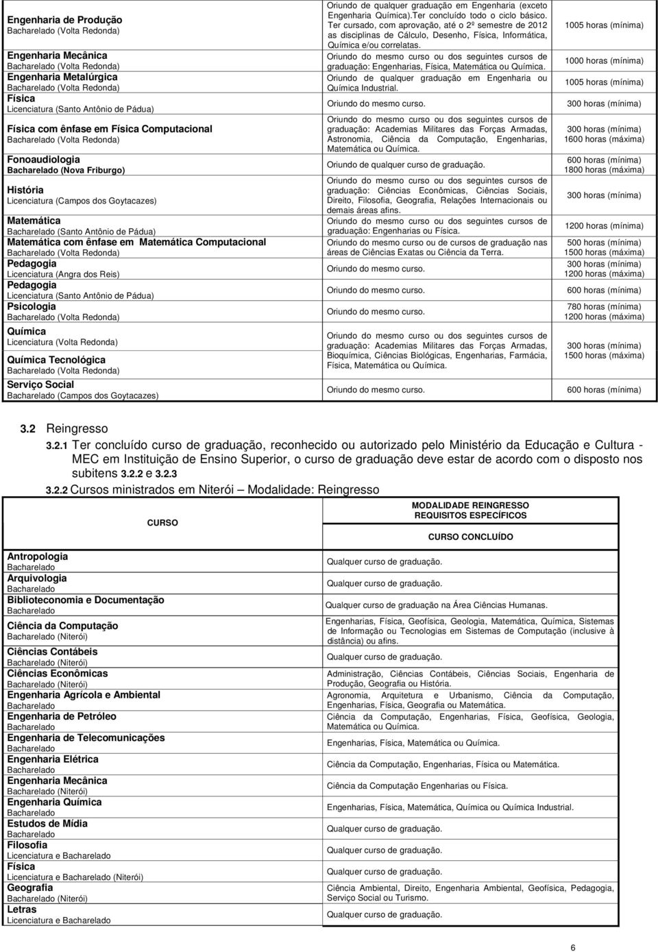 (Volta Redonda) Química Licenciatura (Volta Redonda) Química Tecnológica (Volta Redonda) Serviço Social (Campos dos Goytacazes) Oriundo de qualquer graduação em Engenharia (exceto Engenharia Química).