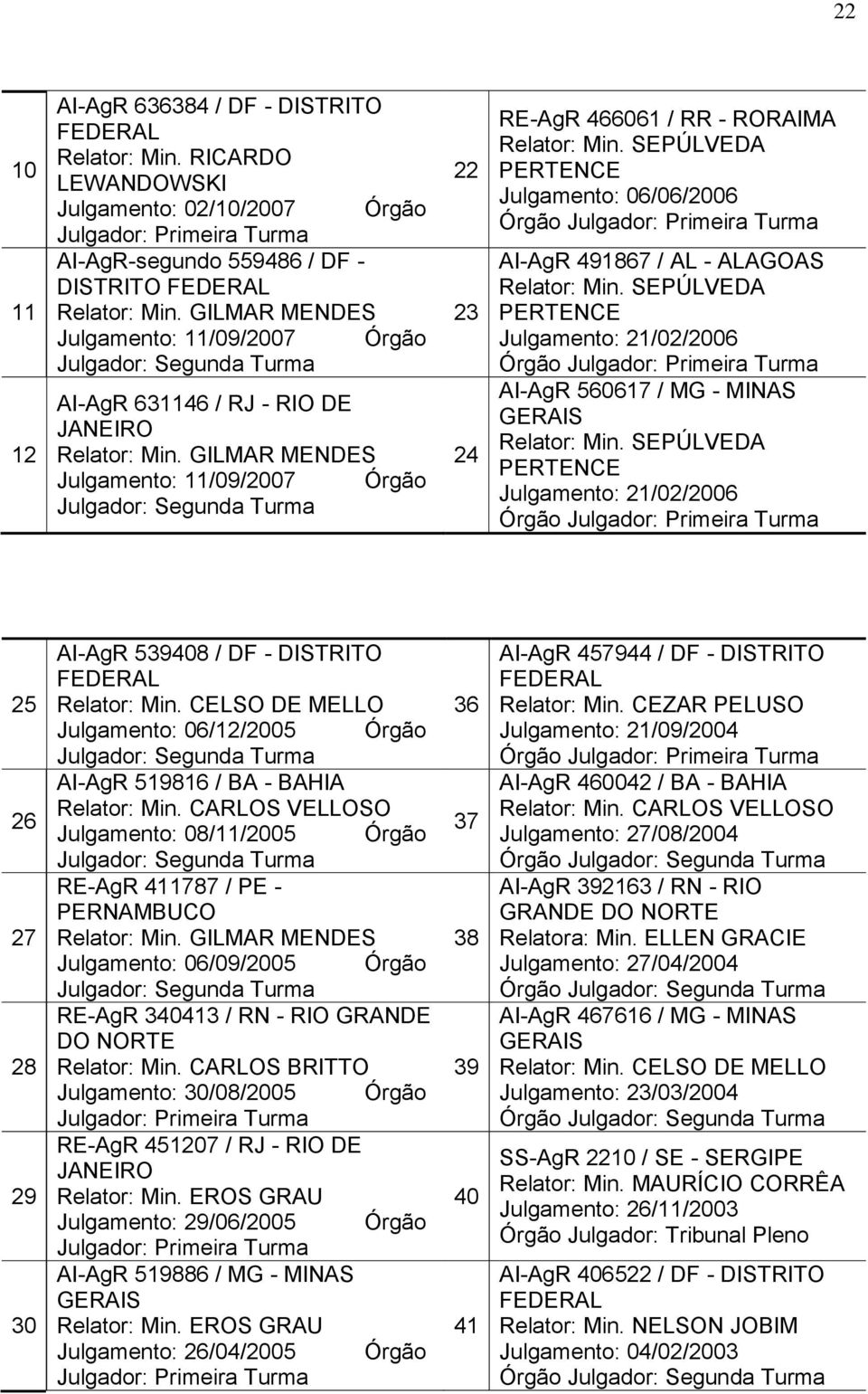 GILMAR MENDES Julgamento: 11/09/2007 Órgão Julgador: Segunda Turma 22 23 24 RE-AgR 466061 / RR - RORAIMA Relator: Min.