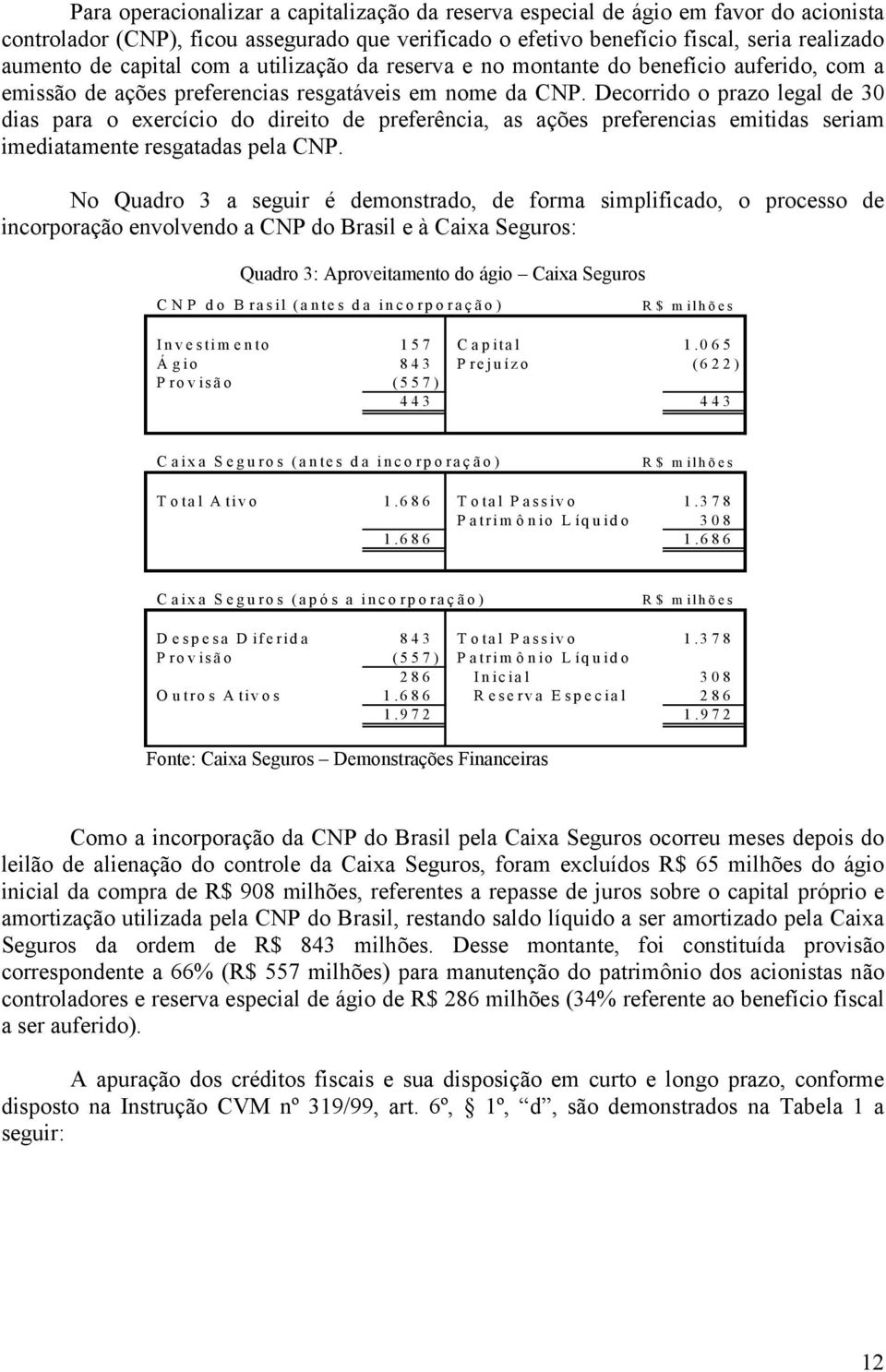 Decorrido o prazo legal de 30 dias para o exercício do direito de preferência, as ações preferencias emitidas seriam imediatamente resgatadas pela CNP.