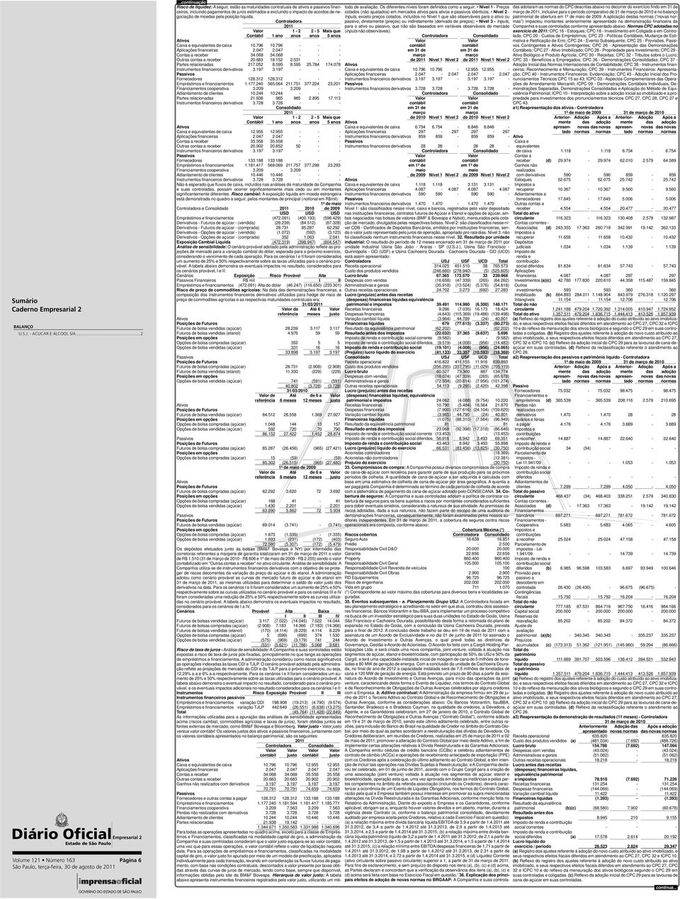 moedas pela posição líquida. 2011 1-2 2-5 Mais que Contábil 1 ano anos anos 5 anos Caixa e equivalentes de caixa 10.796 10.796 - - - Aplicações financeiras 2.047 2.047 - - - Contas a receber 34.