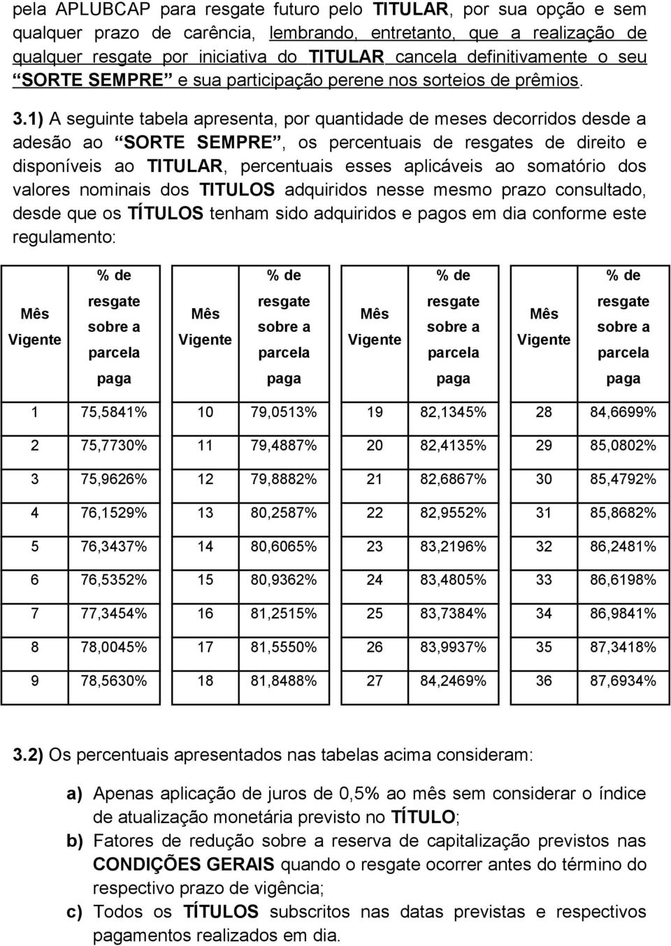 1) A seguinte tabela apresenta, por quantidade de meses decorridos desde a adesão ao SORTE SEMPRE, os percentuais de s de direito e disponíveis ao TITULAR, percentuais esses aplicáveis ao somatório