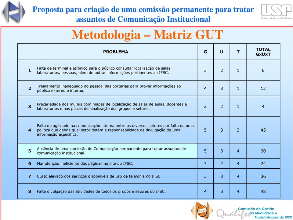 1 12 Precariedade dos murais com mapas de localização de salas de aulas, docentes e laboratórios e nas placas de sinalização dos grupos e setores.