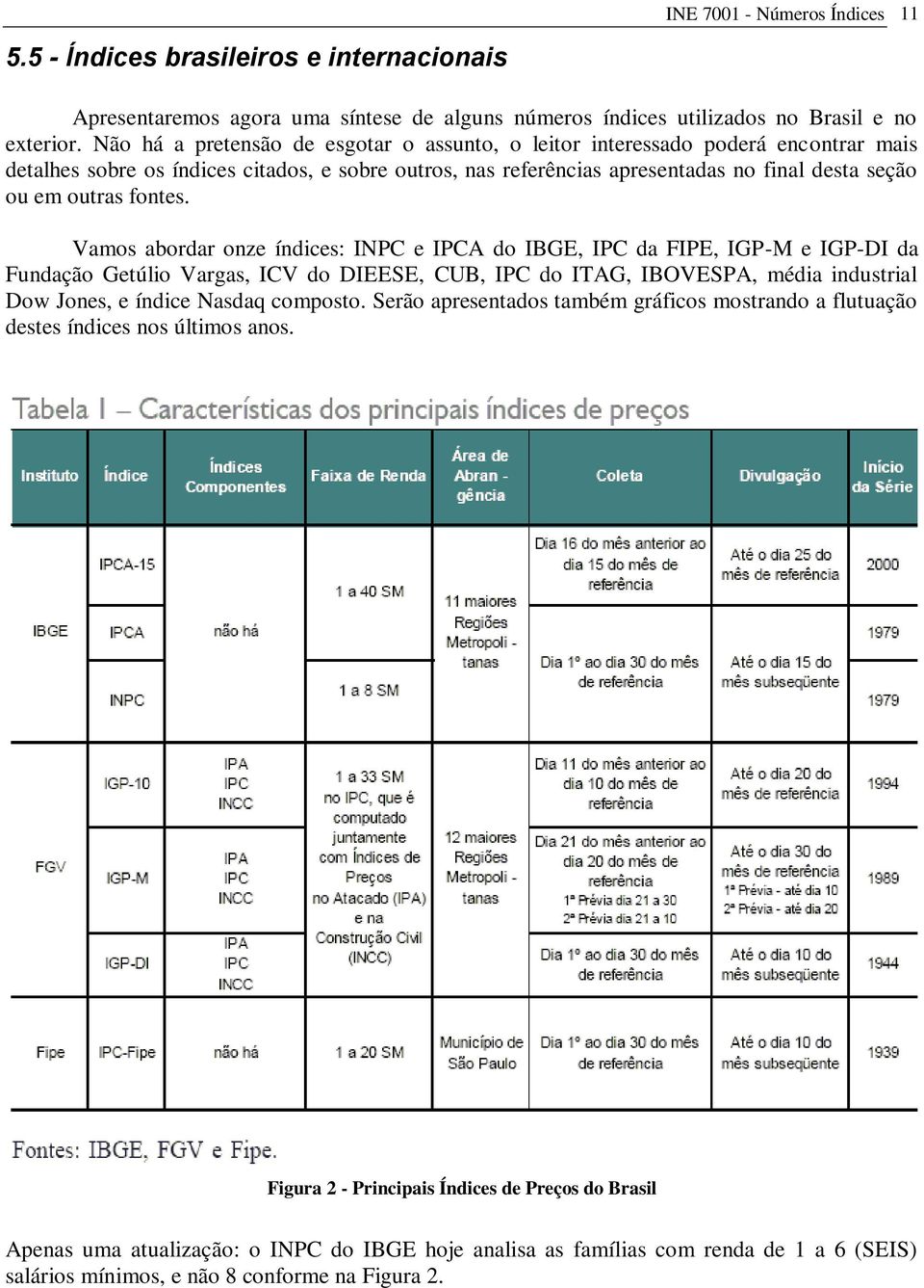 Vamos abordar oze ídces: INPC e IPCA do IBGE, IPC da FIPE, IGP-M e IGP-DI da Fudação Getúlo Vargas, ICV do DIEESE, CUB, IPC do ITAG, IBOVESPA, méda dustral Dow Joes, e ídce Nasda comosto.