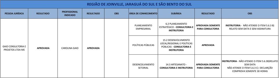 2 ESTRATÉGICO - E SOMENTE PARA - NÃO ATENDE O ITEM 5.6.