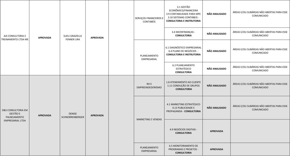 1 DIAGNÓSTICO 6.4 PLANO DE NEGÓCIOS - 6.2 ESTRATÉGICO 1.8 ATENDIMENTO AO CLIENTE 1.