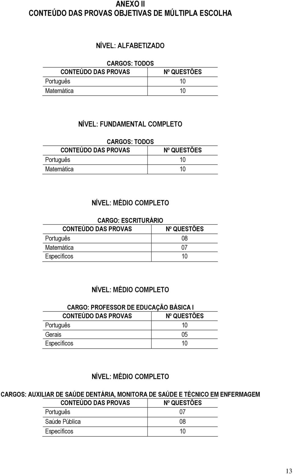 Português 08 Matemática 07 Específicos 10 NÍVEL: MÉDIO COMPLETO CARGO: PROFESSOR DE EDUCAÇÃO BÁSICA I CONTEÚDO DAS PROVAS Nº QUESTÕES Português 10 Gerais 05 Específicos