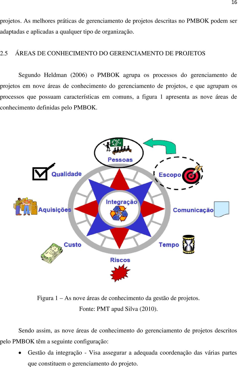 agrupam os processos que possuam características em comuns, a figura 1 apresenta as nove áreas de conhecimento definidas pelo PMBOK. Figura 1 As nove áreas de conhecimento da gestão de projetos.