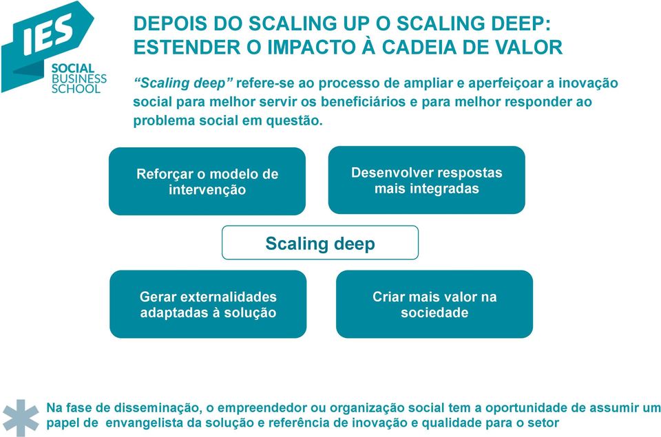 Reforçar o modelo de intervenção Desenvolver respostas mais integradas Scaling deep Gerar externalidades adaptadas à solução Criar mais valor