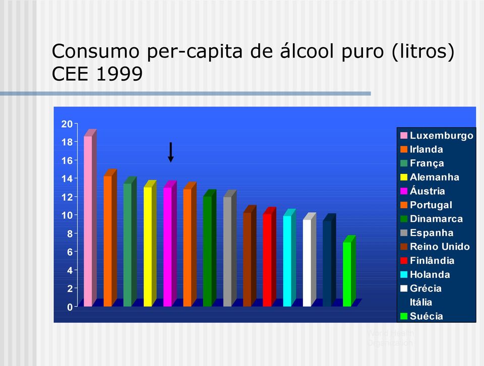 Alemanha Áustria Portugal Dinamarca Espanha Reino Unido