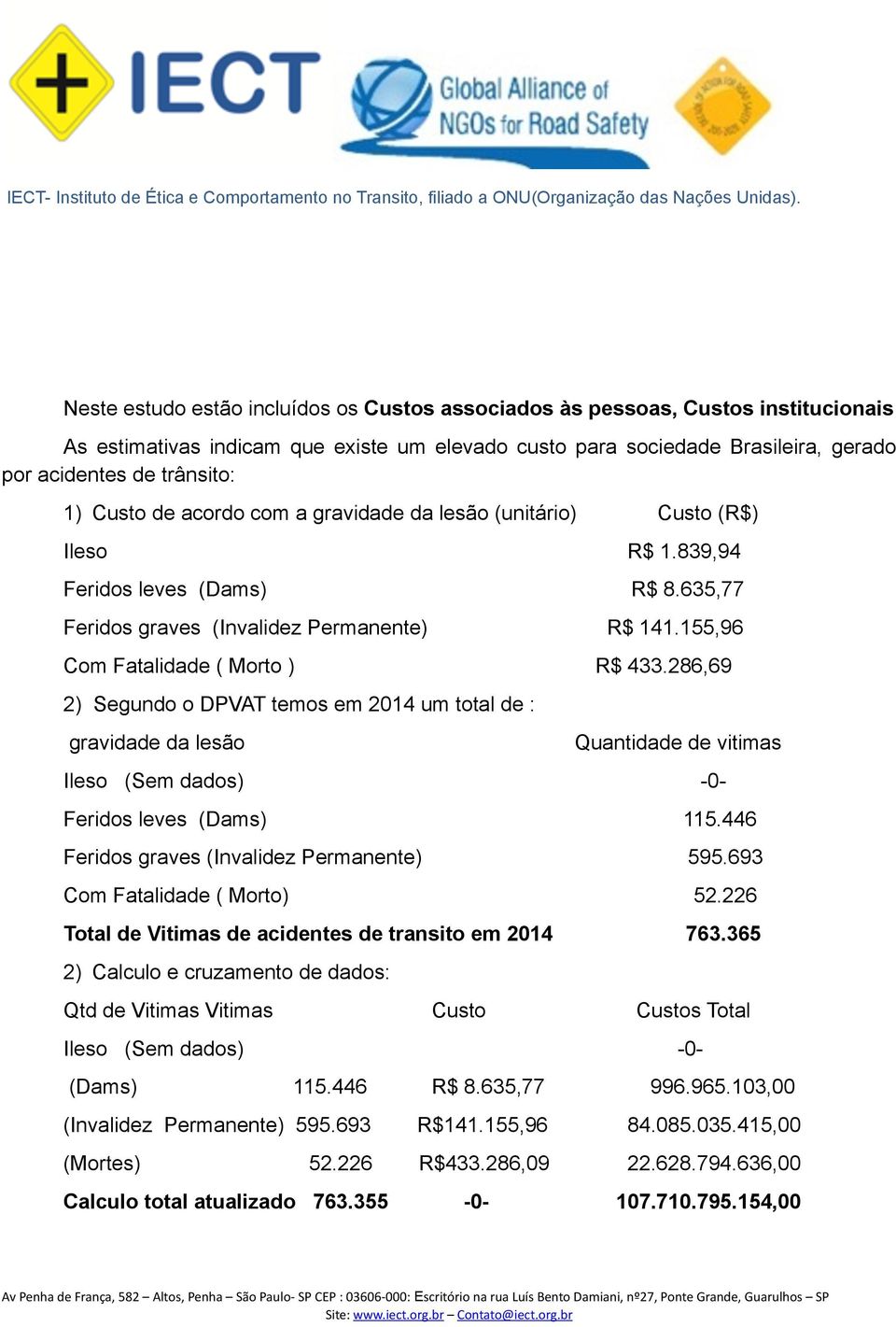 286,69 2) Segundo o DPVAT temos em 2014 um total de : gravidade da lesão Quantidade de vitimas Ileso (Sem dados) -0- Feridos leves (Dams) 115.446 Feridos graves (Invalidez Permanente) 595.