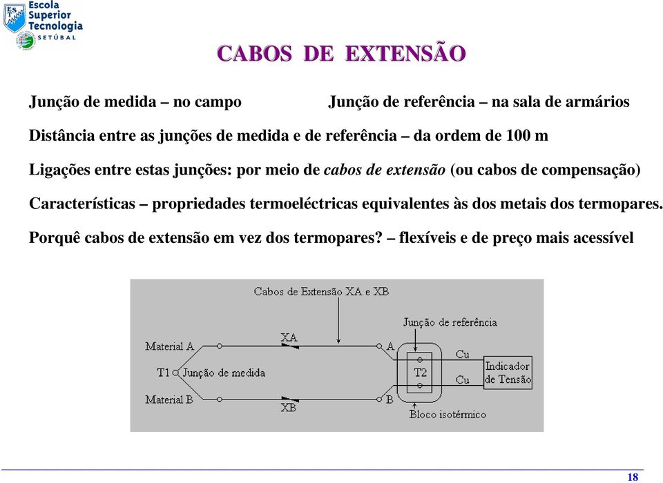 extensão (ou cabos de compensação) Características propriedades termoeléctricas equivalentes às dos