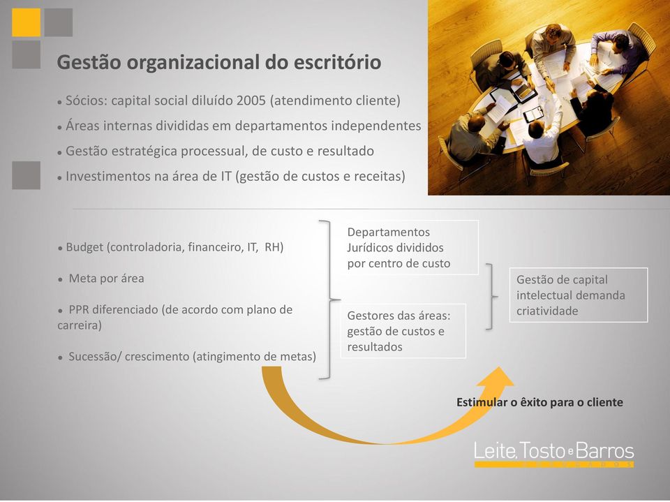 RH) Meta por área PPR diferenciado (de acordo com plano de carreira) Sucessão/ crescimento (atingimento de metas) Departamentos Jurídicos divididos