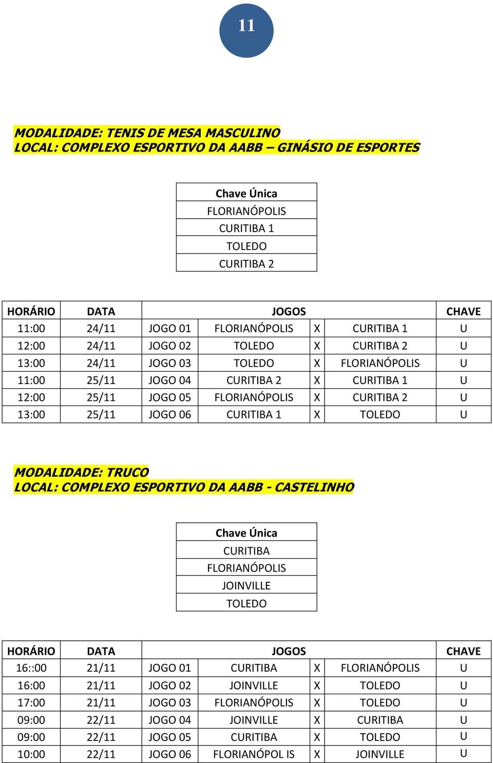 25/11 JOGO 06 CURITIBA 1 X TOLEDO U MODALIDADE: TRUCO LOCAL: COMPLEXO ESPORTIVO DA AABB - CASTELINHO Chave Única CURITIBA TOLEDO 16::00 21/11 JOGO 01 CURITIBA X U