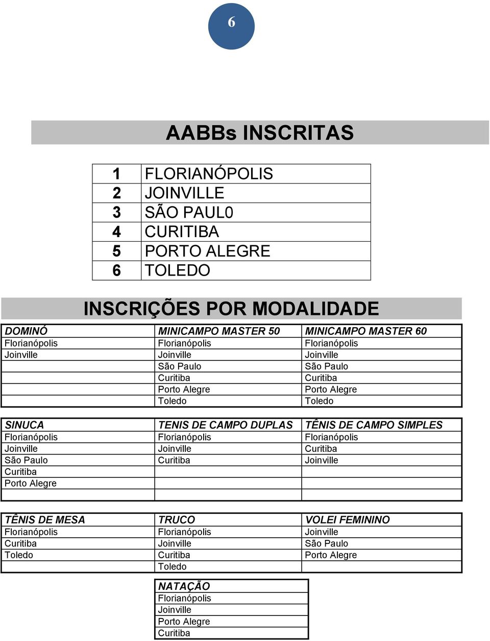 TÊNIS DE CAMPO SIMPLES Florianópolis Florianópolis Florianópolis Joinville Joinville Curitiba São Paulo Curitiba Joinville Curitiba Porto Alegre TÊNIS DE MESA TRUCO