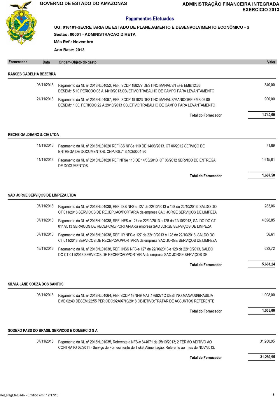 SCDP 191623 DESTINO:MANAUS/MANICORE EMB:06:00 DESEM:11:00, PERIODO:22 A 29/10/2013 OBJETIVO:TRABALHO DE CAMPO PARA LEVANTAMENTO 840,00 900,00 1.