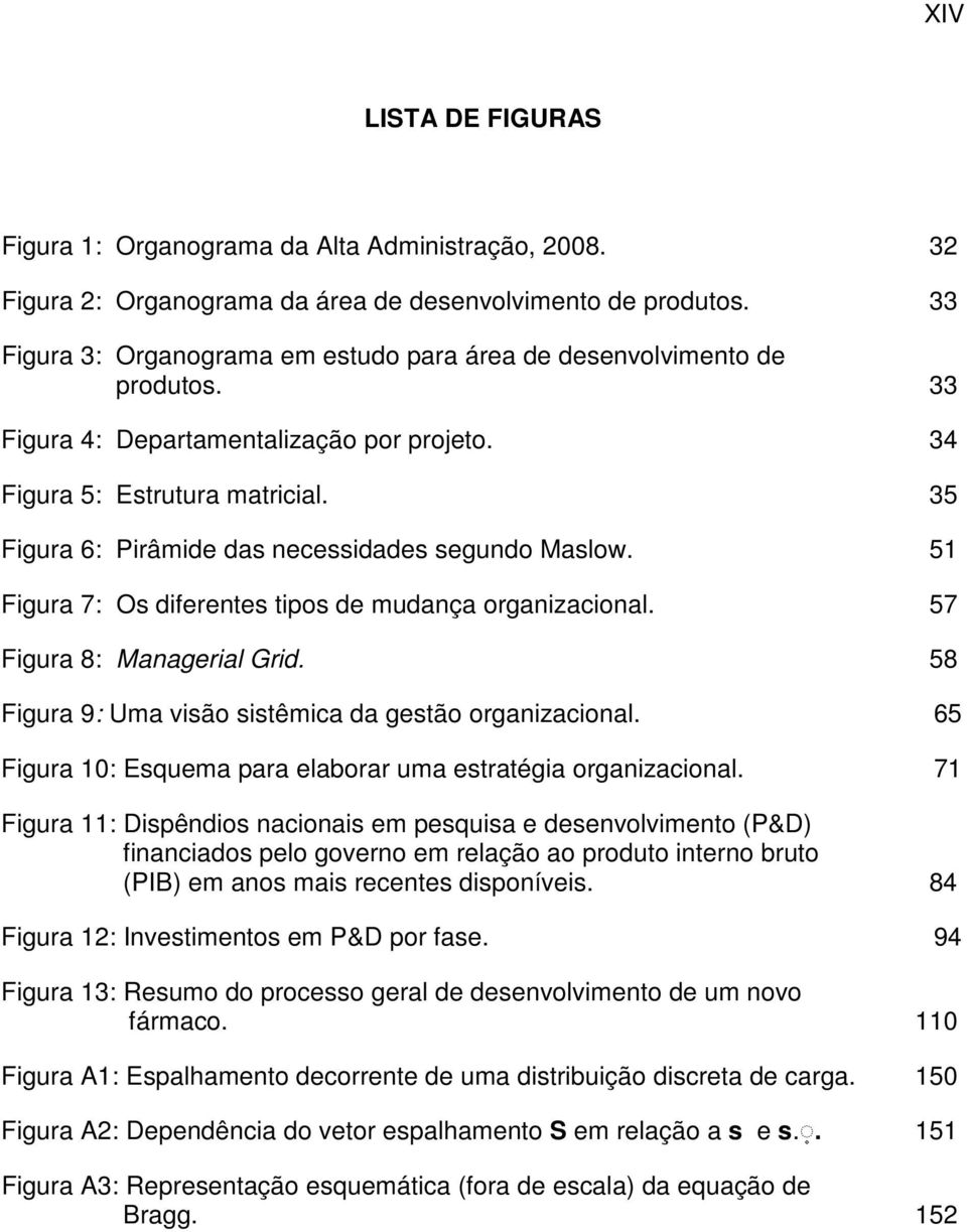 35 Figura 6: Pirâmide das necessidades segundo Maslow. 51 Figura 7: Os diferentes tipos de mudança organizacional. 57 Figura 8: Managerial Grid.