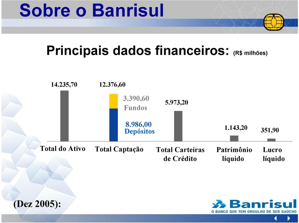 986,00 Depósitos 1.