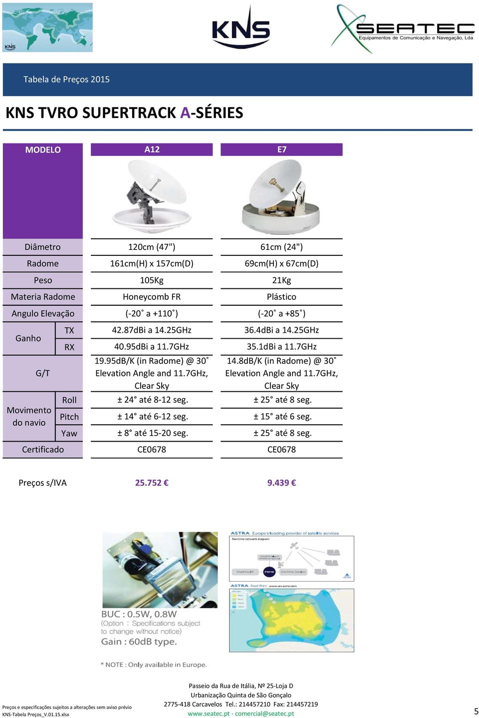 95dBi a 11.7GHz 19.95dB/K (in Radome) @ 30 36.4dBi a 14.25GHz 35.1dBi a 11.7GHz 14.8dB/K (in Radome) @ 30 ± 24 até 8-12 seg.