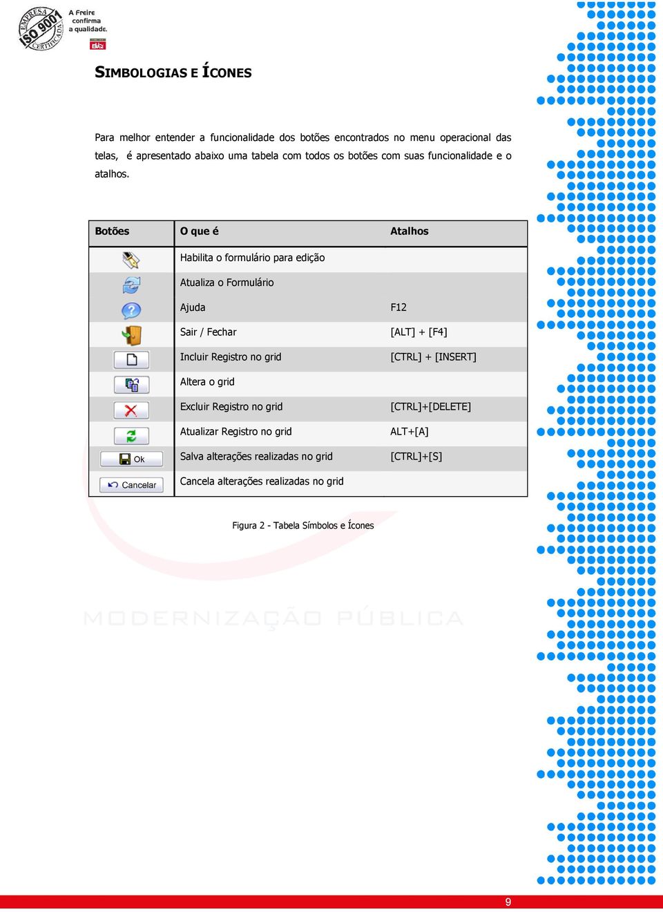 Btões O que é Atalhs Habilita frmulári para ediçã Atualiza Frmulári Ajuda F12 Sair / Fechar [ALT] + [F4] Incluir Registr n grid