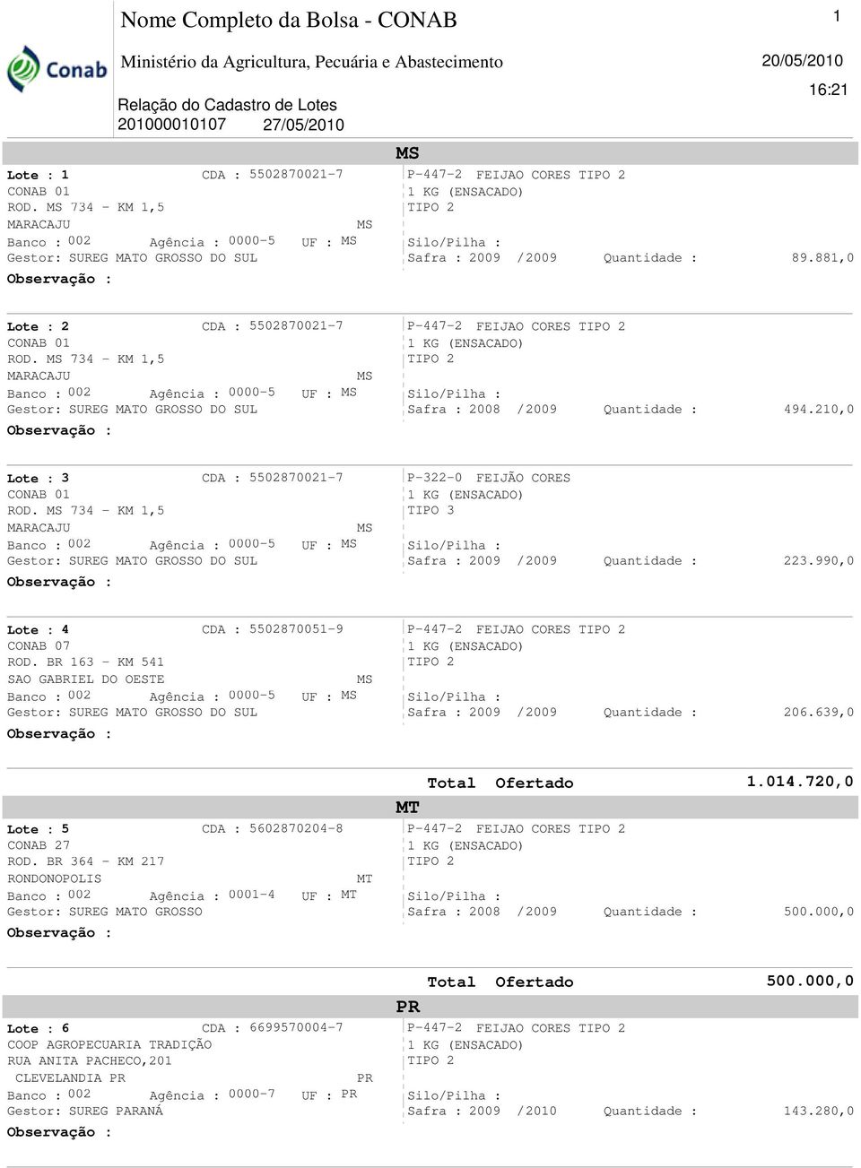 210,0 Lote : 3 CDA : 5502870021-7 CONAB 01 ROD. 734 - KM 1,5 MARACAJU Banco : 002 Agência : 0000-5 UF : P-322-0 FEIJÃO CORES TIPO 3 223.990,0 Lote : 4 CDA : 5502870051-9 CONAB 07 ROD.