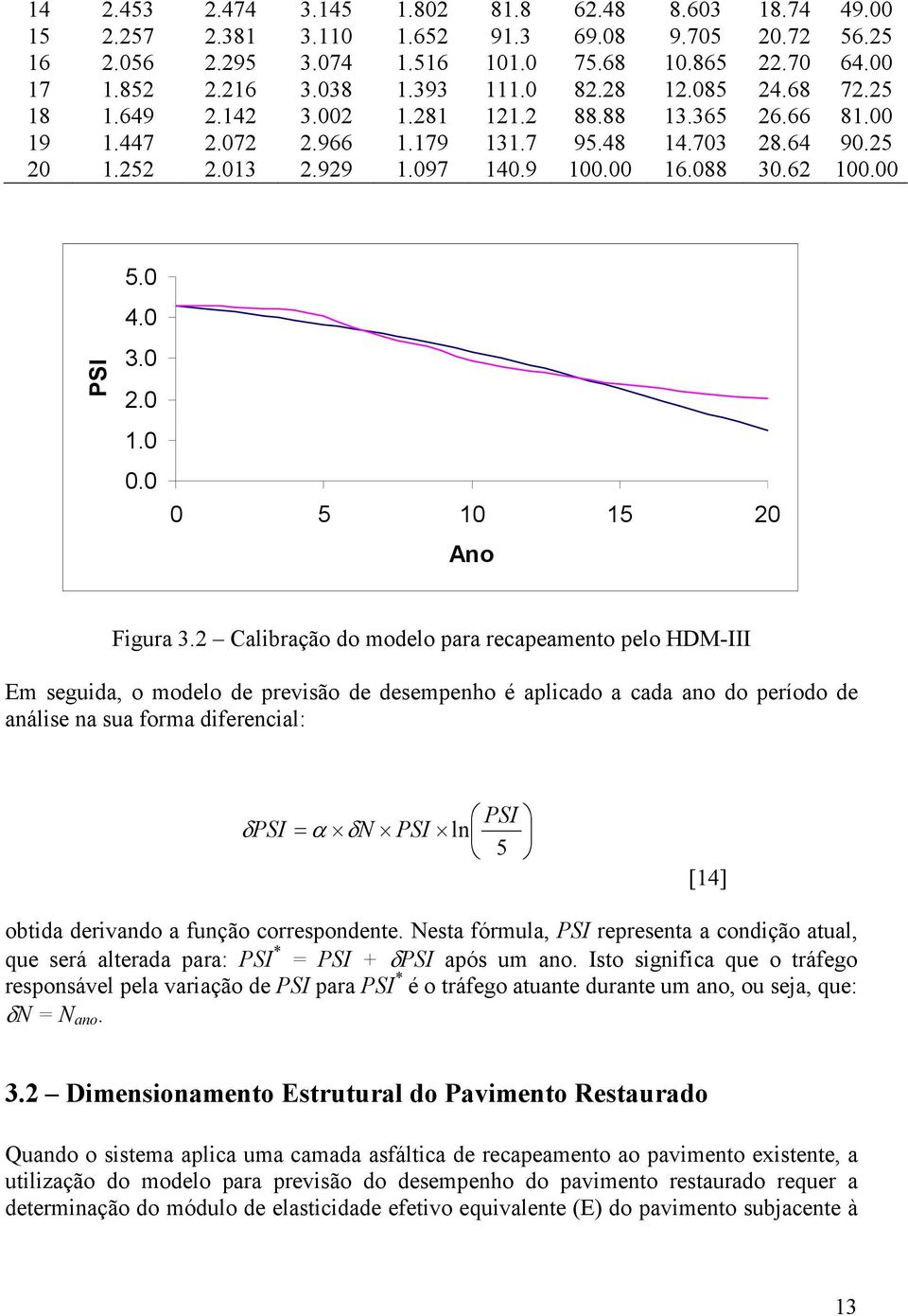 088 30.62 100.00 PI 5.0 4.0 3.0 2.0 1.0 0.0 0 5 10 15 20 Ano Figura 3.