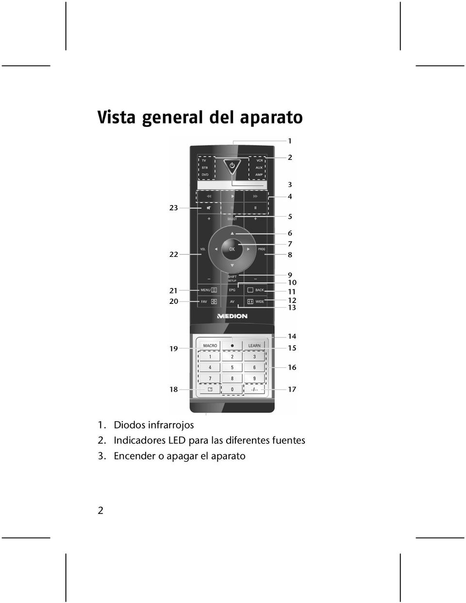 Indicadores LED para las