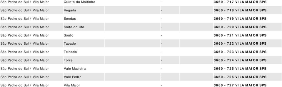Tapado 3660 722 VILA MAIOR SPS São Pedro do Sul / Vila Maior Telhado 3660 723 VILA MAIOR SPS São Pedro do Sul / Vila Maior Torre 3660 724 VILA MAIOR SPS São Pedro do Sul /