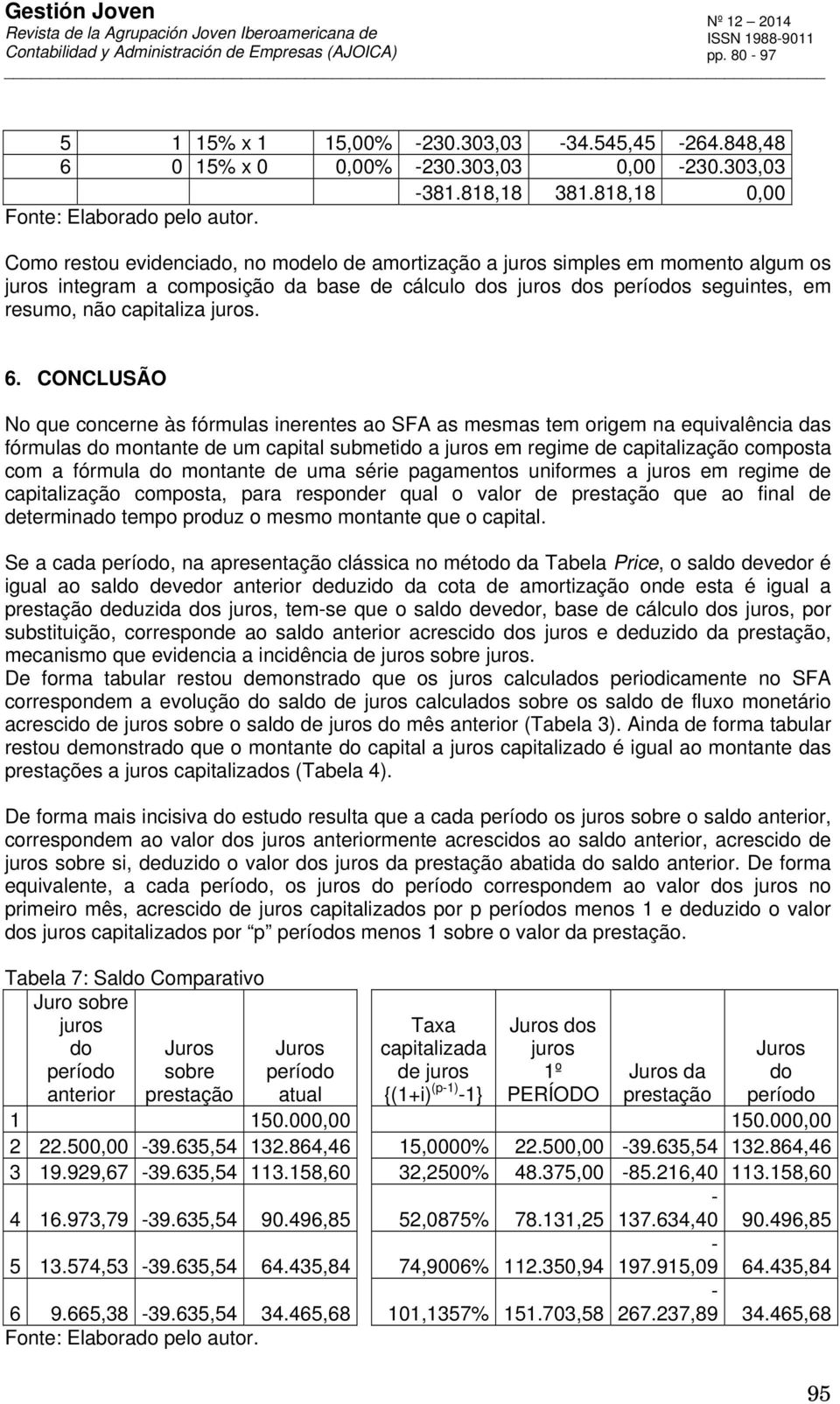 CONCLUSÃO No que cocere às fórmulas ieretes ao SFA as mesmas tem origem a equivalêcia das fórmulas do motate de um capital submetido a juros em regime de capitalização composta com a fórmula do