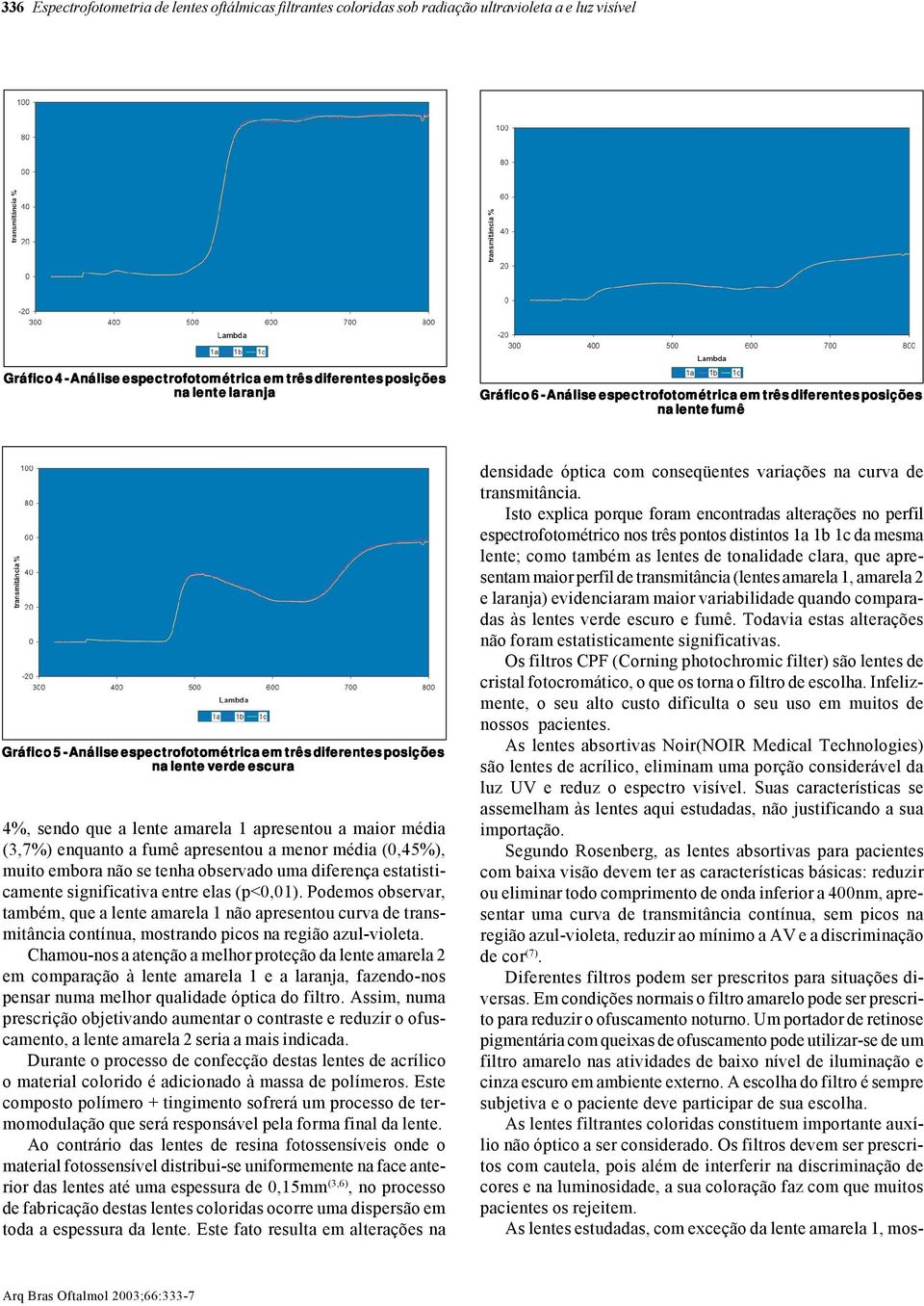 apresentou a maior média (3,7%) enquanto a fumê apresentou a menor média (0,45%), muito embora não se tenha observado uma diferença estatisticamente significativa entre elas (p<0,01).