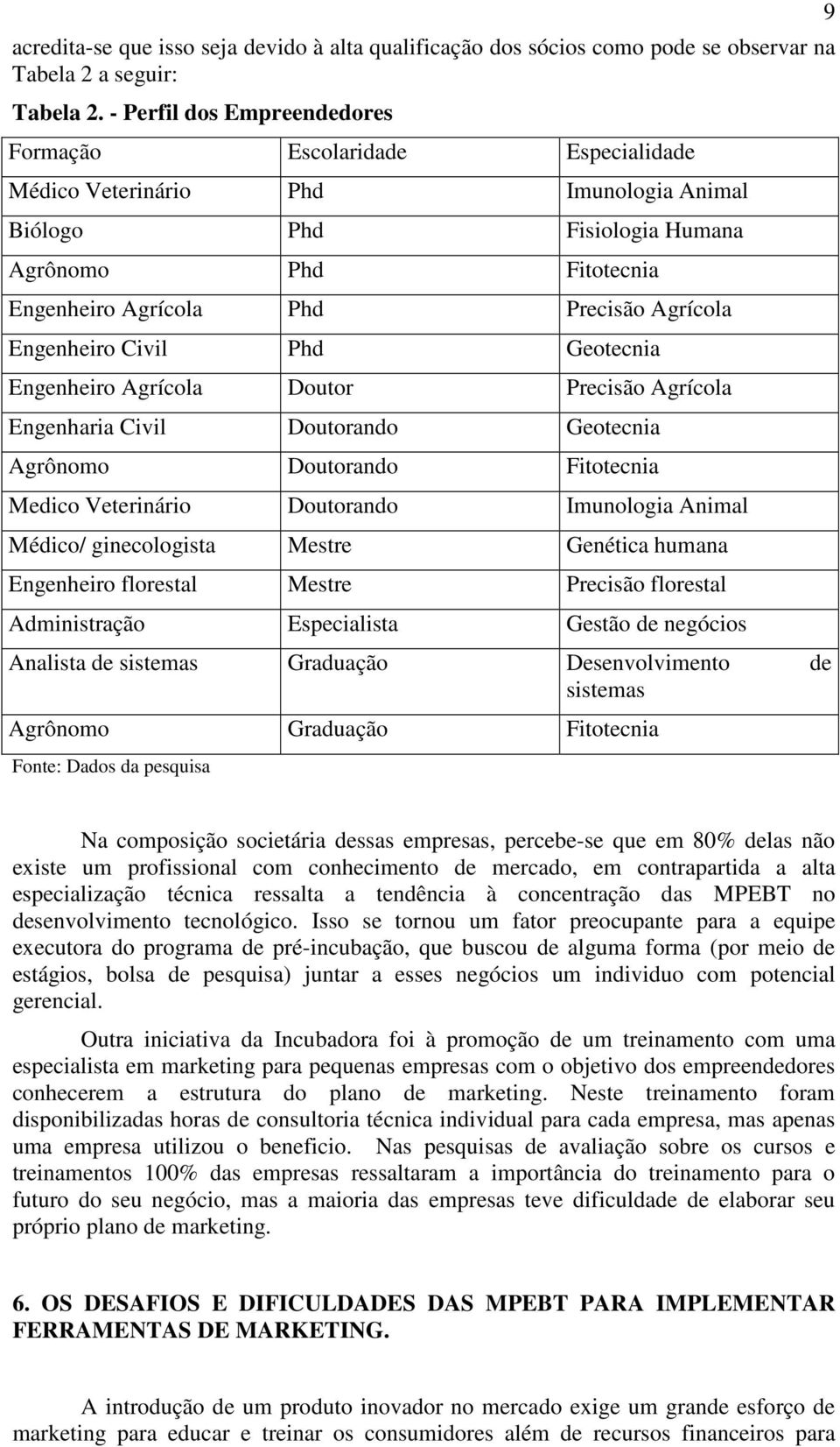 Agrícola Engenheiro Civil Phd Geotecnia Engenheiro Agrícola Doutor Precisão Agrícola Engenharia Civil Doutorando Geotecnia Agrônomo Doutorando Fitotecnia Medico Veterinário Doutorando Imunologia