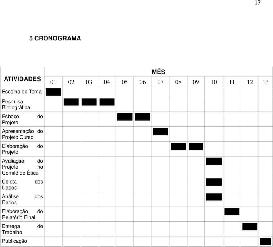 Curso Elaboração do Projeto Avaliação do Projeto no Comitê de Ética Coleta dos