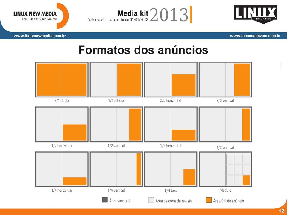 anúncios