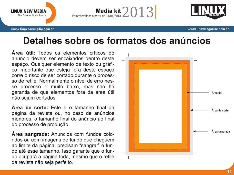 Normalmente o nível de erro nesse processo é muito baixo, mas não há garantia de que elementos fora da área útil não sejam cortados.