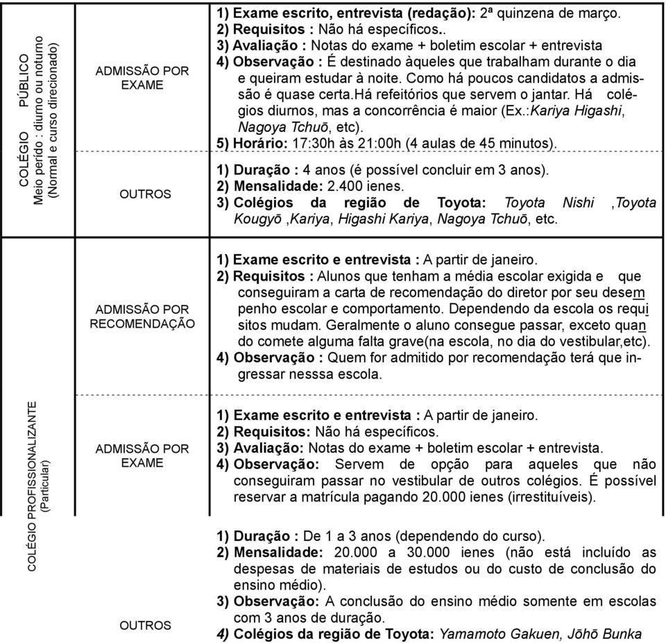 Como há poucos candidatos a admissão é quase certa.há refeitórios que servem o jantar. Há colégios diurnos, mas a concorrência é maior (Ex.:Kariya Higashi, Nagoya Tchuō, etc).