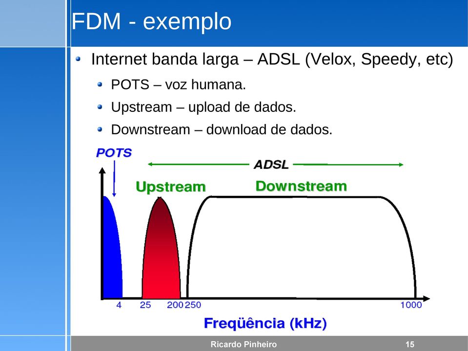 humana. Upstream upload de dados.