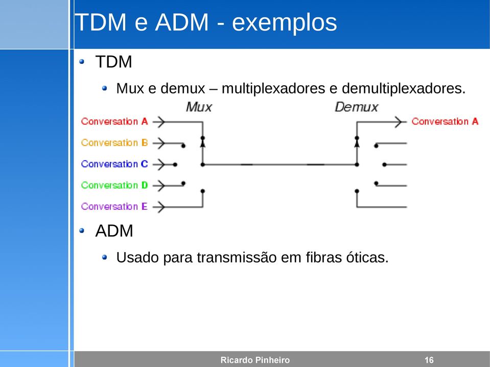 demultiplexadores.