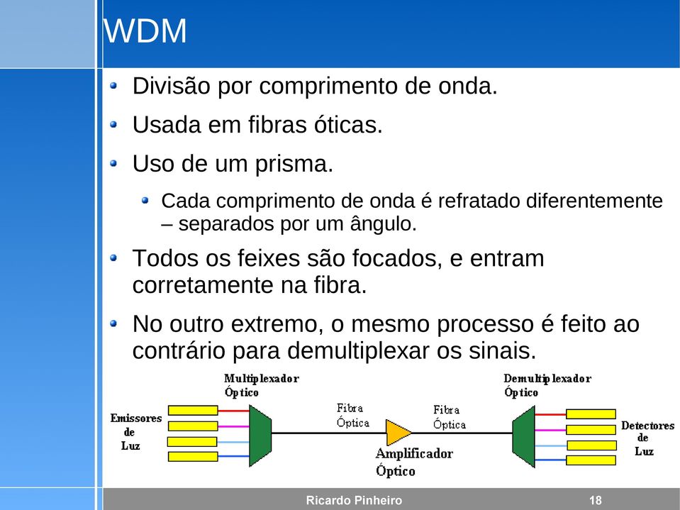 Todos os feixes são focados, e entram corretamente na fibra.