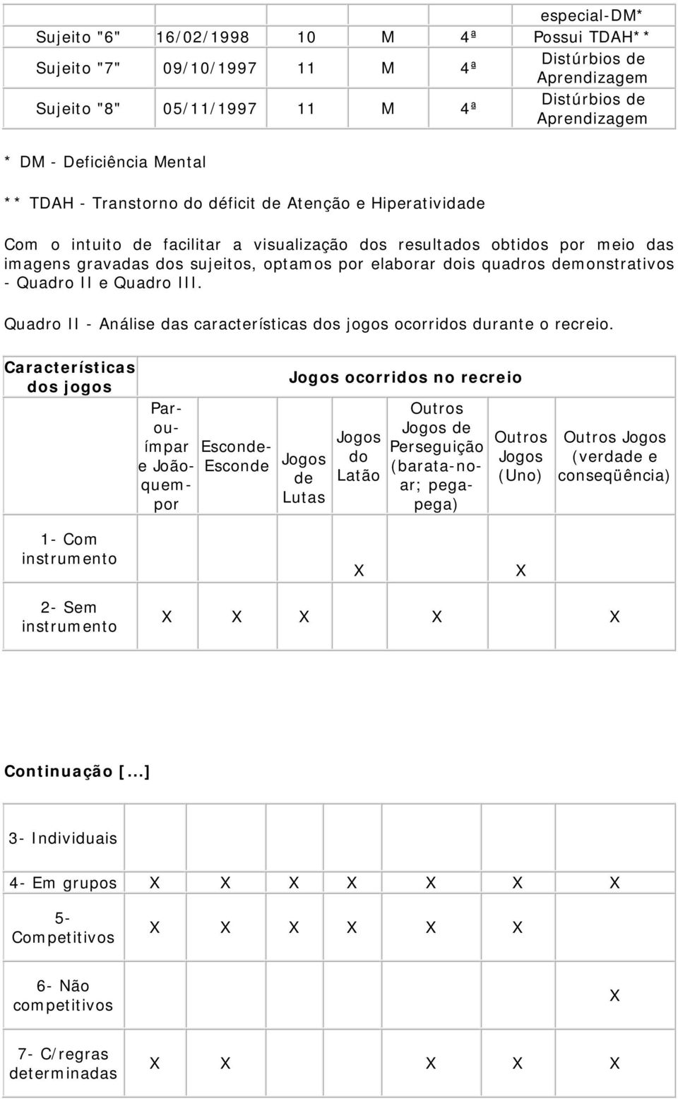 quadros demonstrativos - Quadro II e Quadro III. Quadro II - Análise das características dos jogos ocorridos durante o recreio.