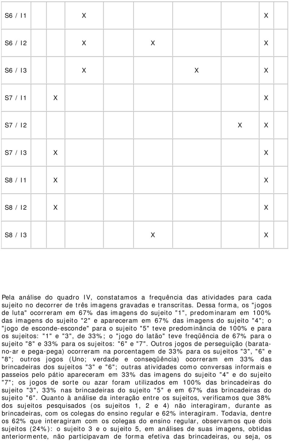 Dessa forma, os "jogos de luta" ocorreram em 67% das imagens do sujeito "1", predominaram em 100% das imagens do sujeito "2" e apareceram em 67% das imagens do sujeito "4"; o "jogo de