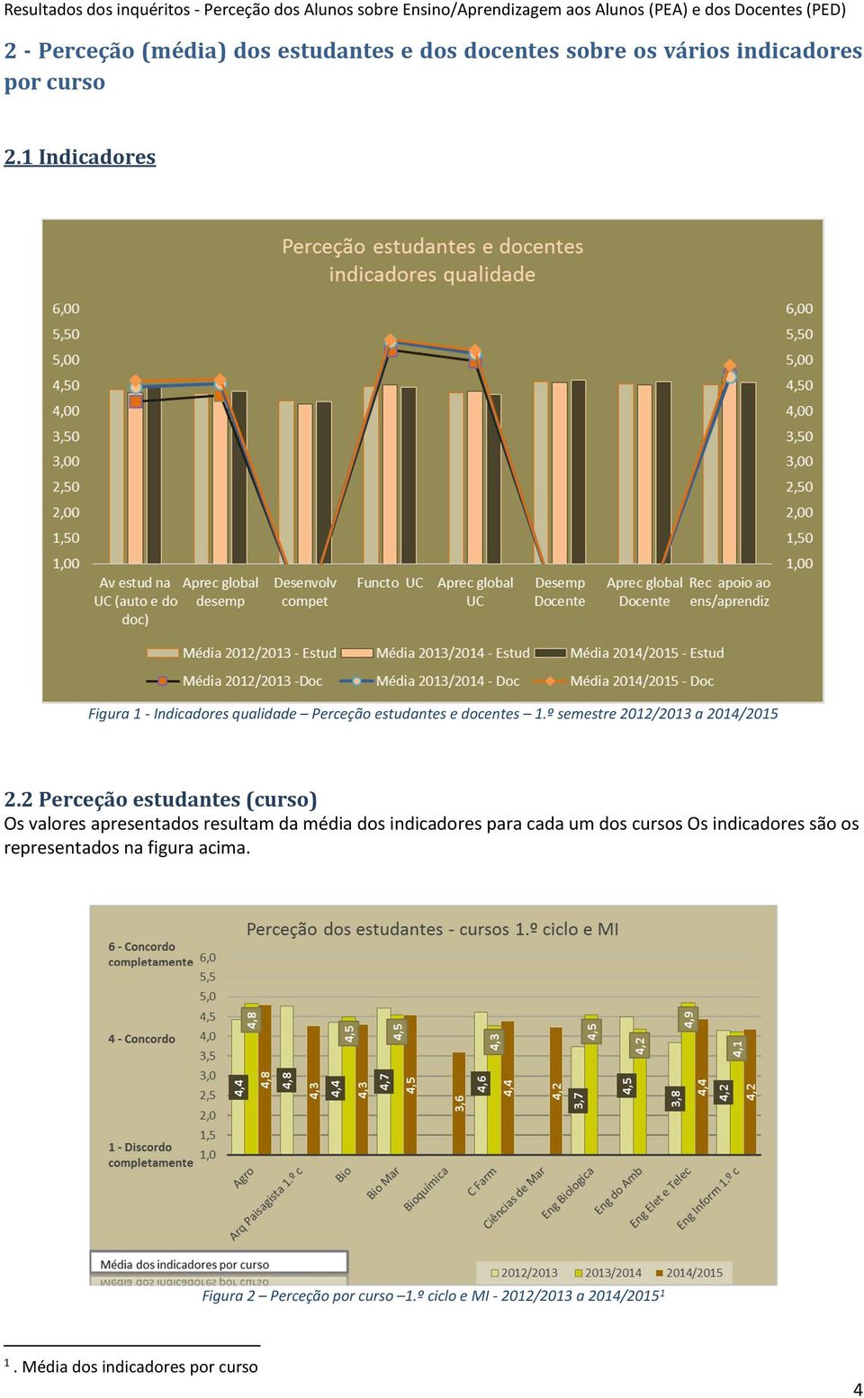 2 Perceção estudantes (curso) Os valores apresentados resultam da média dos indicadores para cada um dos cursos Os