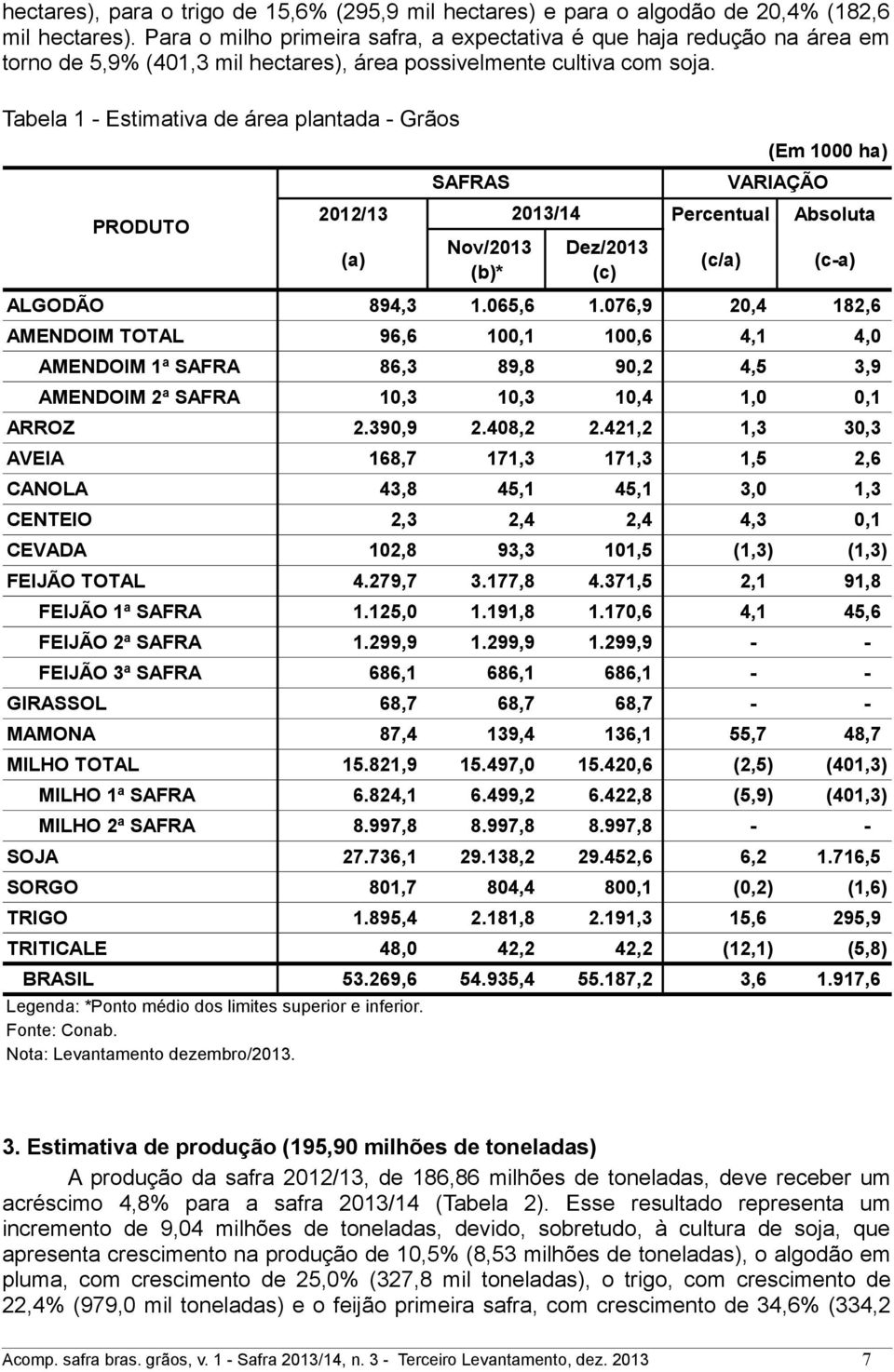 Tabela 1 - Estimativa de área plantada - Grãos (Em 1000 ha) SAFRAS RODUTO VARIAÇÃO 2013/14 2012/13 ercentual Absoluta (c/a) (c-a) Nov/2013 (b)* Dez/2013 (c) 894,3 1.065,6 1.