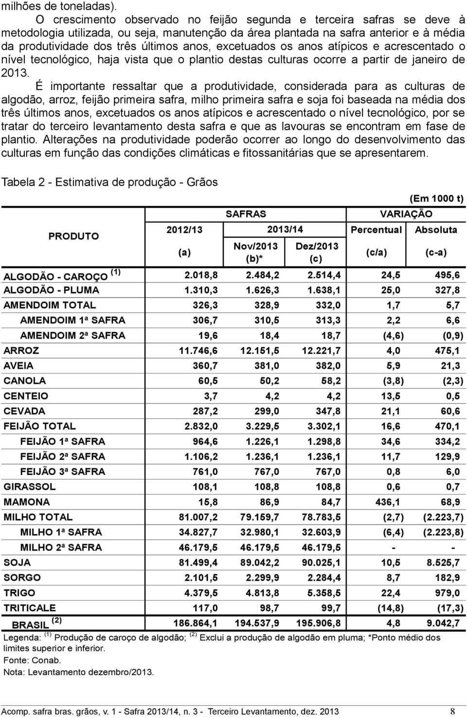 excetuados os anos atípicos e acrescentado o nível tecnológico, haja vista que o plantio destas culturas ocorre a partir de janeiro de 2013.