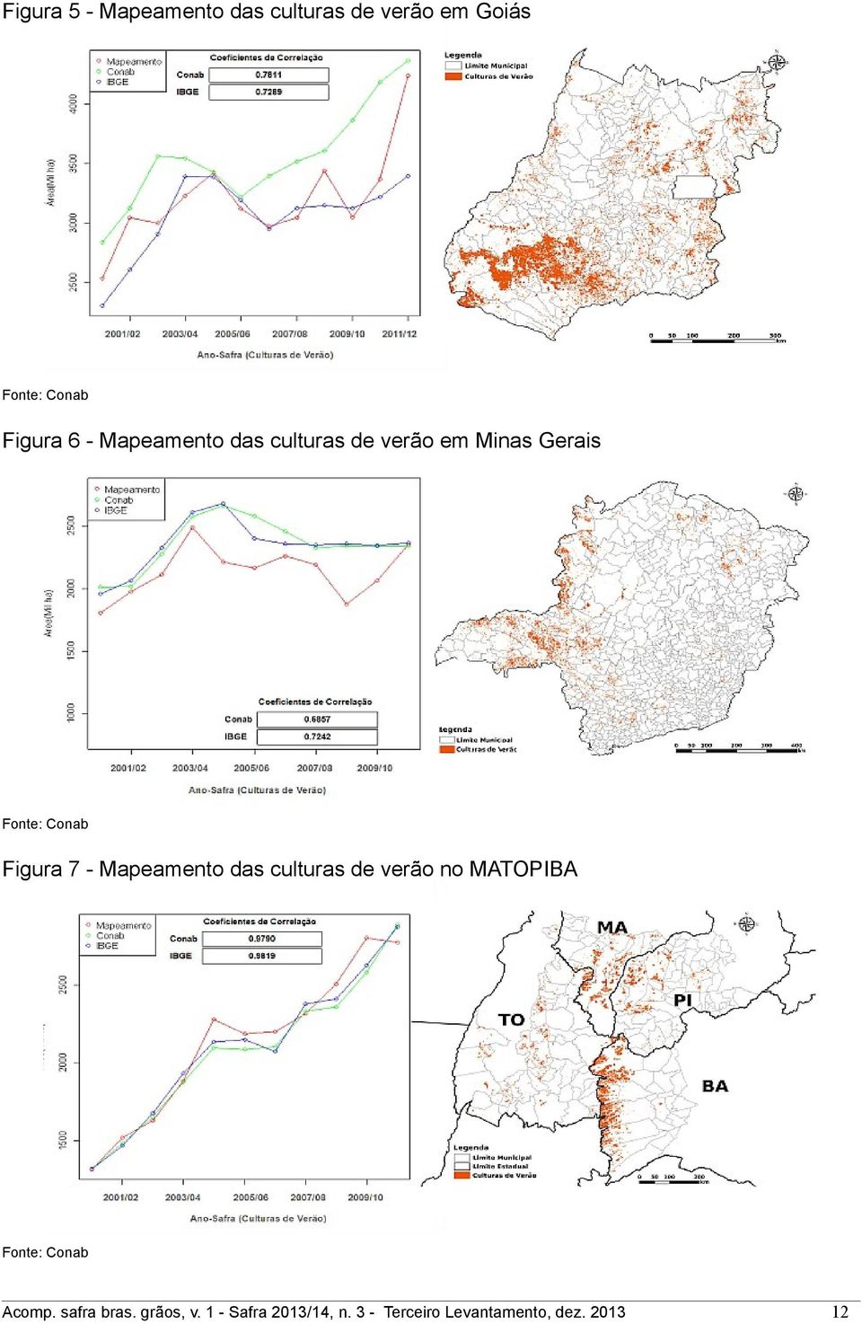 culturas de verão em Minas Gerais Fonte: onab