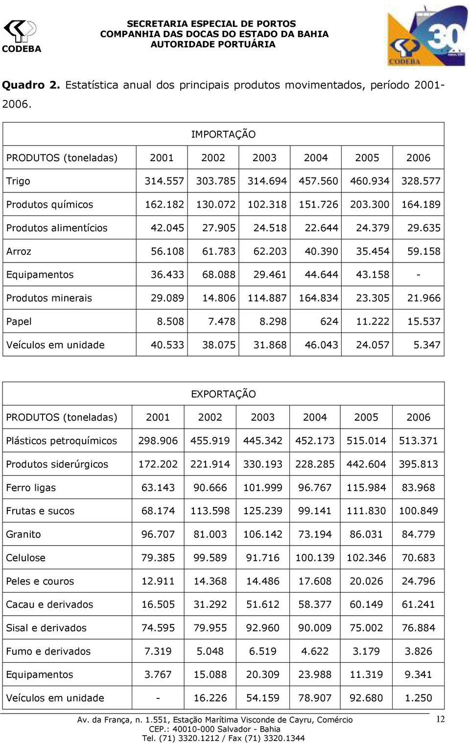 433 68.088 29.461 44.644 43.158 - Produtos minerais 29.089 14.806 114.887 164.834 23.305 21.966 Papel 8.508 7.478 8.298 624 11.222 15.537 Veículos em unidade 40.533 38.075 31.868 46.043 24.057 5.