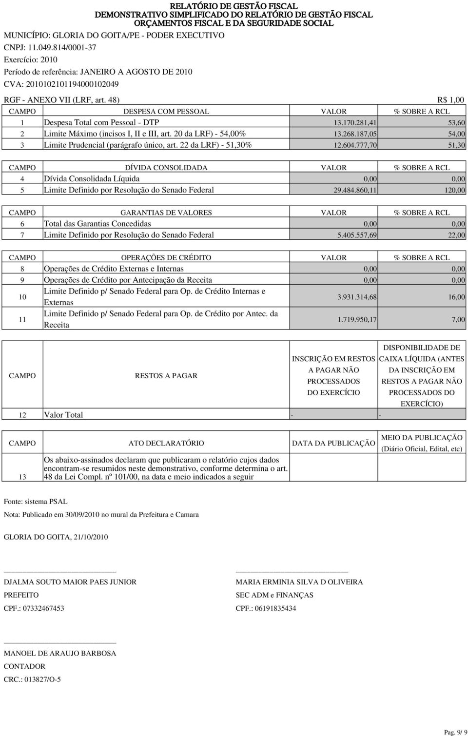 777,70 51,30 DÍVIDA CONSOLIDADA VALOR % SOBRE A RCL 4 Dívida Consolidada Líquida 5 Limite Definido por Resolução do Senado Federal 29.484.