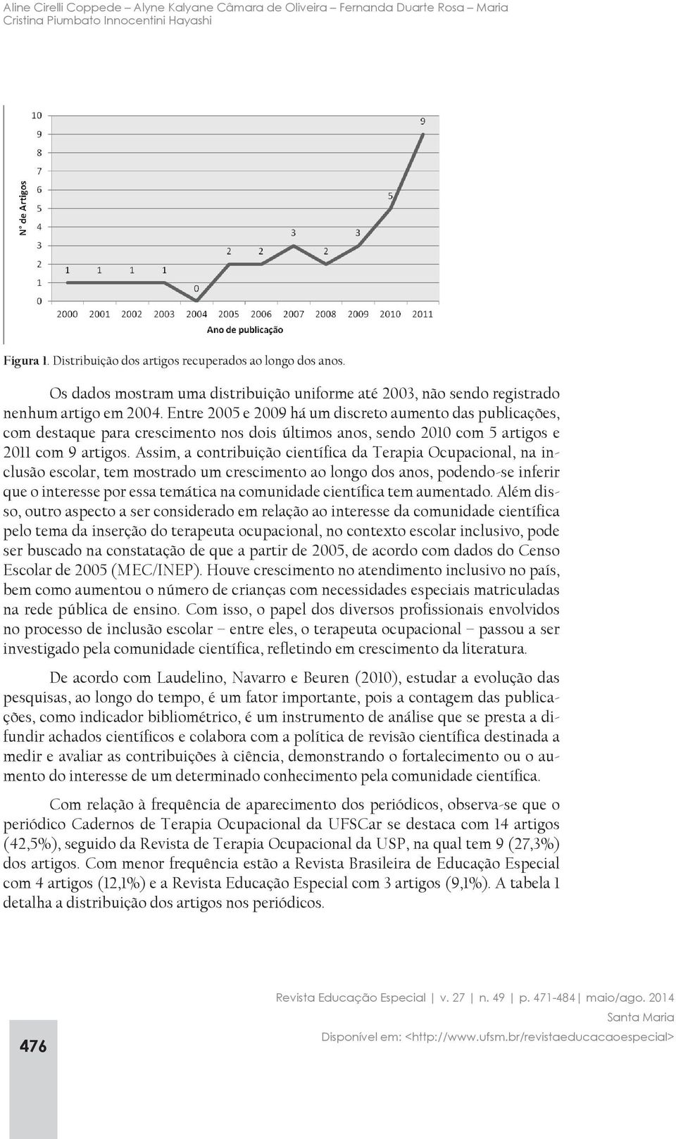 Entre 2005 e 2009 há um discreto aumento das publicações, com destaque para crescimento nos dois últimos anos, sendo 2010 com 5 artigos e 2011 com 9 artigos.